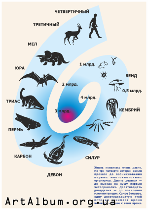 Clipart Geologic time scale (rus.)